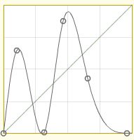 points on curves